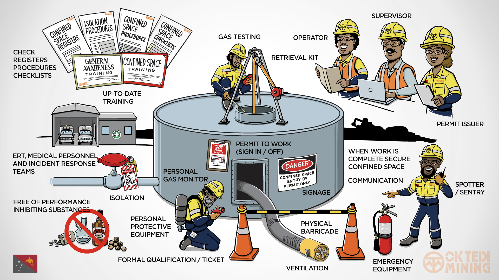 Safety Poster Confined Space Entry Cs999425 - vrogue.co