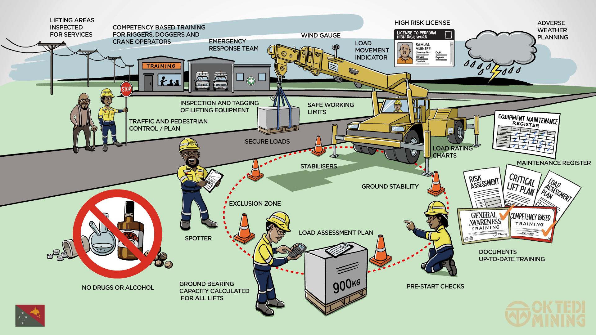 Heavy Load Safety Poster