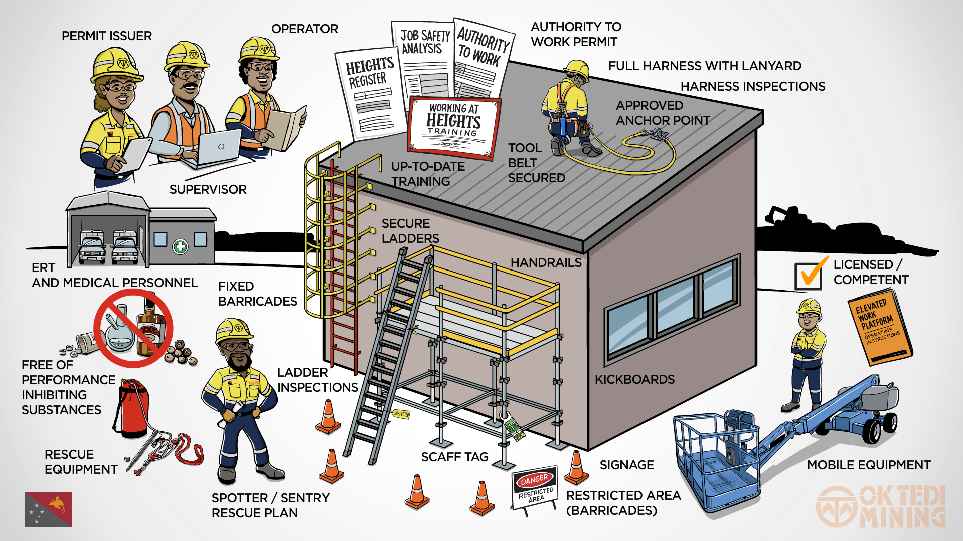 Common Hazards Simple Warehouse Risk Analysis Hazard - vrogue.co